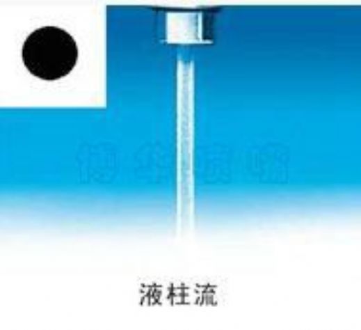 點(diǎn)擊查看詳細(xì)信息<br>標(biāo)題：液柱流 閱讀次數(shù)：1959