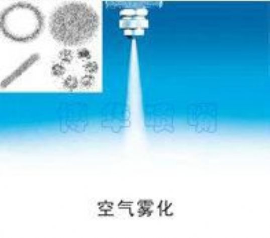 點(diǎn)擊查看詳細(xì)信息<br>標(biāo)題：空氣霧化 閱讀次數(shù)：2540