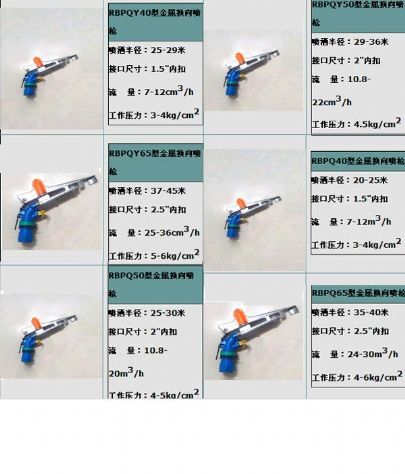 點(diǎn)擊查看詳細(xì)信息<br>標(biāo)題：除塵噴槍 閱讀次數(shù)：4367